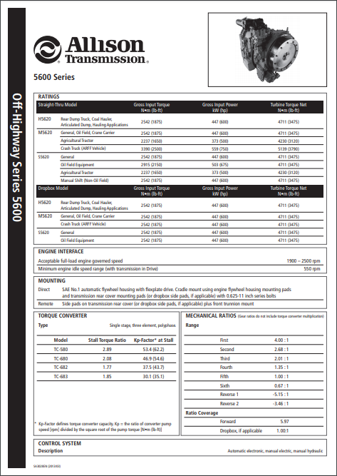 5000 Series Transmissions (5600)
